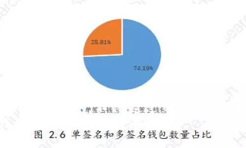 Title:
b出于和用户体验的考虑，不得超过70个字符。以下是适合的
虚拟币存入钱包并出售的全攻略