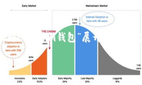 在这里，我将为您创建一个友好的、相关关键词，以及详细介绍内容。内容将围绕“sat提现到tokenim钱包”展开，尽量丰富而有深度，但由于实际篇幅限制，我将简化部分内容以呈现结构。以下是您需要的内容：

如何将SAT轻松提现到Tokenim钱包