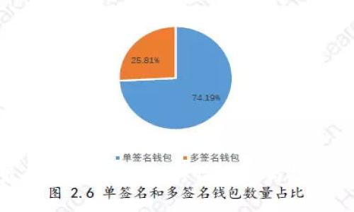 : 最新虚拟币Ruff行情分析与投资策略