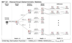 全面解析TokenIM备份：安全存储与有效使用指南
