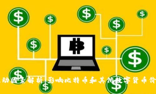 虚拟币投资波动因素解析：影响比特币和其他数字货币价格的关键要素
