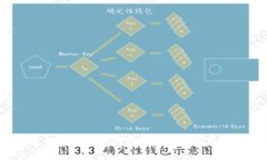  深入解析TokenIm钱包：功能