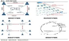 阿米巴虚拟币：了解、投