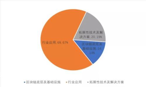 Tokenim应用市场：破解区块链应用的密码，开启数字经济的新篇章