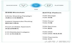 Tokenim软件评测：安全性、