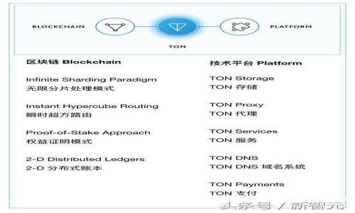Tokenim软件评测：安全性、可靠性与用户体验全面剖析