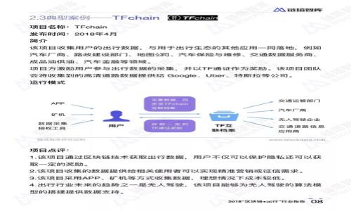  新创建Tokenim没有市场，如何破解困境与获取用户认可