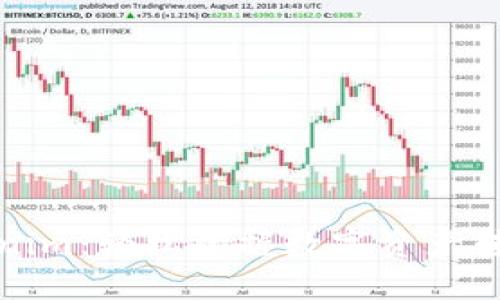 提币Tokenim：轻松掌握数字资产转移与管理