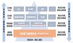 如何成功发布新虚拟币：全面指南与市场分析