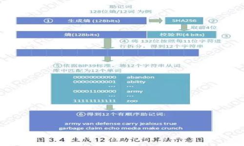 虚拟币圈通常指的是围绕加密货币及其生态系统而形成的一个社区或市场，包括投资者、交易者、开发者以及对加密货币感兴趣的公众等。这个圈子主要关注数字货币的交易、技术开发、市场动态、法规政策等方面的信息。以下是对“虚拟币圈”的详细介绍。

虚拟币圈的基本概念
虚拟币圈是一个新兴的经济体，主要聚焦于加密货币、区块链技术及其相关的金融产品。自比特币在2009年诞生以来，这一圈子逐渐扩展，吸引了越来越多的投资者和科技爱好者。虚拟币圈不仅涉及到货币的交易与投资，还涵盖了多种基于区块链的应用，如去中心化金融（DeFi）、非同质化token（NFT）、智能合约等。

虚拟币圈的重要组成部分
虚拟币圈的组成部分繁多，其中包括但不限于以下几个方面：
ul
    listrong投资者与交易者：/strong这是虚拟币圈中最为活跃的群体，他们通过购买、持有以及交易虚拟货币来赚取利润。/li
    listrong矿工：/strong矿工们通过提供计算能力来维护区块链的安全性和去中心化，通常会获得新生成的虚拟货币作为奖励。/li
    listrong开发者：/strong区块链和虚拟货币的技术架构由一群开发者所支持，他们负责开发新的功能、修复漏洞以及提升系统的整体性能。/li
    listrong社区与教育：/strong许多虚拟币项目都有自己的社区，成员们在这里分享经验、资讯和学习资源。/li
    listrong交易平台：/strong如币安、Coinbase等交易所为用户提供交易服务，确保虚拟货币的流动性。/li
/ul

虚拟币圈的交易机制
虚拟币的买卖通常在各种交易平台上进行，用户可以在这些平台上进行法币（如美元、人民币等）与虚拟币（如比特币、以太坊等）之间的兑换。交易过程包括以下几个步骤：
ol
    listrong开户：/strong用户需在交易平台注册账户，完成身份验证。/li
    listrong充值：/strong用户通过银行转账、信用卡或其他方式向交易账户充值法币。/li
    listrong下单：/strong用户可以根据市场价或自设价格选择买入或卖出虚拟币。/li
    listrong交易：/strong当买卖双方达成一致，交易被执行，用户的虚拟币和法币将相应转移。/li
/ol

虚拟币圈的风险与挑战
尽管虚拟币圈潜藏着巨大的投资机会，但也存在许多风险和挑战：
ul
    listrong市场波动：/strong虚拟币的价格波动极大，容易造成投资损失。/li
    listrong安全隐患：/strong交易平台可能遭受黑客攻击，用户的资产面临被盗风险。/li
    listrong法规风险：/strong各国对虚拟币的监管政策不同，政策变动可能影响市场。/li
    listrong技术风险：/strong系统漏洞可能导致资产损失。/li
/ul

未来的发展趋势
随着技术的不断进步和市场的日益成熟，虚拟币圈未来将出现以下几点发展趋势：
ul
    listrong合规化：/strong越来越多的国家开始制定相关法规以规范市场，增强投资者信心。/li
    listrong技术创新：/strong区块链技术和相关应用将不断创新，推动虚拟币圈的进步。/li
    listrong金融化：/strong传统金融机构开始逐渐参与虚拟币市场，提供相关服务，增强市场稳定性。/li
    listrong全球化：/strong虚拟币的流通范围将愈发全球化，跨国交易将更加便捷。/li
/ul

虚拟币圈相关问题

1. 虚拟币与传统货币有何区别？
虚拟币与传统货币的区别主要体现在以下几个方面：
ul
    listrong发行机制：/strong传统货币一般由国家或中央银行发行和管理，而虚拟币通常是去中心化的，通过矿工和算法生成。/li
    listrong监管状况：/strong传统货币受政府监管，而虚拟币则在许多国家处于灰色地带，监管政策尚不明朗。/li
    listrong交易成本：/strong虚拟币的交易费用相对较低，尤其在跨境交易中尤为明显。/li
    listrong匿名性：/strong大部分虚拟币交易可实现匿名，而传统货币银行交易需要提供身份信息。/li
/ul
总体来看，虚拟币作为一种新兴的数字资产，正在逐渐形成与传统货币不同的生态系统，其发展潜力值得关注。

2. 如何安全地投资虚拟币？
投资虚拟币虽然潜在收益高，但安全性同样重要。以下是一些安全投资虚拟币的建议：
ul
    listrong选择可靠的交易平台：/strong务必选择信誉良好的交易所，确保平台具备必要的安全认证。/li
    listrong账户安全：/strong启用双重身份验证（2FA）、定期更改密码，并使用强密码保护账户安全。/li
    listrong分散投资：/strong不要将全部资金投入单一虚拟币，分散投资可降低风险。/li
    listrong定期评估市场状况：/strong保持关注市场动态，及时调整投资策略以应对波动。/li
/ul
同时，学习相关知识，熟悉市场规则，也是保障投资安全的重要手段。

3. 虚拟币的税务问题如何处理？
在许多国家，虚拟币的交易、持有与兑换同样需要纳税，这是一个复杂而重要的问题。处理虚拟币相关的税务问题时，可以考虑以下几点：
ul
    listrong了解当地法规：/strong每个国家对虚拟币的税务处理规定不同，因此务必了解自己所在国的相关法律。/li
    listrong报告盈利：/strong大多数国家要求对虚拟币的交易盈利进行申报，确保合法缴税。/li
    listrong保留交易记录：/strong尽量保存所有交易记录，以备审计和申报之需。/li
    listrong咨询专业人士：/strong如有疑问，最好咨询税务专家或会计师以获取专业指导。 /li
/ul
正确处理虚拟币的税务问题不仅能避免罚款，还能降低法律风险。

4. 虚拟币的未来发展方向如何？
虚拟币的未来发展方向受到多种因素的影响，包括技术进步、市场需求和法律环境。可以预见的几个主要方向包括：
ul
    listrong技术进步：/strong区块链技术将继续演进，出现更高效的共识算法和更安全的应用场景。/li
    listrong广泛接受度：/strong越来越多的商家和平台开始接受虚拟币支付，使其更为普及。/li
    listrong与传统金融的结合：/strong传统金融机构的参与可能使得虚拟币市场更为成熟、稳定，也可能带来新的金融产品。/li
    listrong监管规范化：/strong随着政府对虚拟币的重视，未来可能出现更加清晰的法规体系，降低投资风险。/li
/ul
总体来说，虚拟币的未来充满机遇但也面临挑战，需要市场参与者谨慎应对。