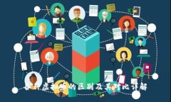 各种虚拟币的区别及其对比详解