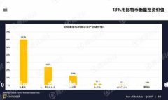 Tokenim羊毛攻略：如何最大
