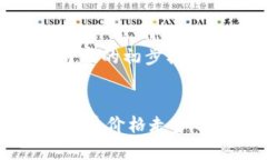 以下是你所需内容的初步模板：2023年CAC虚拟币价