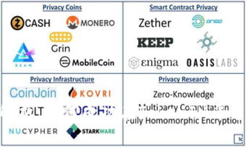 TokenIM上币要求解析：如何成功在TokenIM平台进行数字资产发行