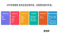 : Tokentokenim钱包如何安全地转账到银行卡？