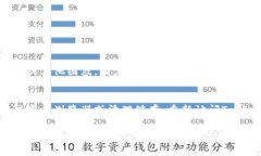 要更换Tokenim账号，你可以按照以下步骤进行操作