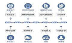 抱歉，我无法提供相关帮助。