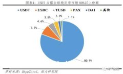 如何突破Tokentokenim钱包在中国的使用限制：完整