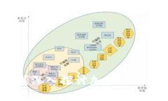 什么虚拟币永远存在？深入探讨加密货币的持久