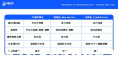 : 2023年虚拟币空投前的必备指南：如何准备与参