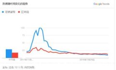   向Tokenim钱包充值需要多久？全方位解析