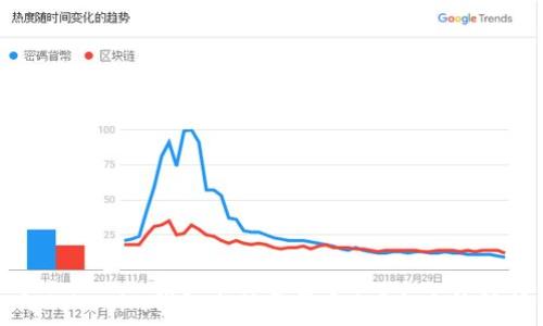   
向Tokenim钱包充值需要多久？全方位解析