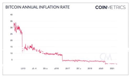 根据您的请求，我将围绕“Tokenim属于热钱包还是冷钱包”这个主题进行深入探讨。以下是和相关关键词。

Tokenim热钱包与冷钱包的深度分析：选择适合你的加密资产管理方式