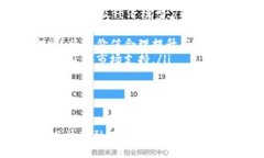 aex买如何tokenim/aex买如何tokenim交易所, tokenim, AE