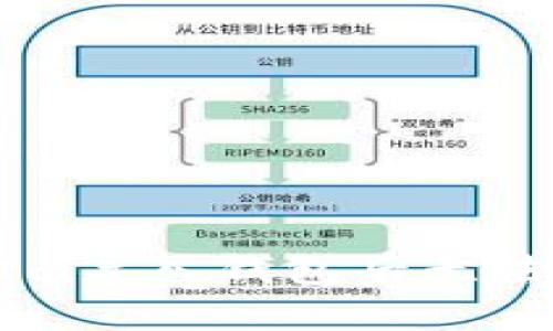 解决TokenIm导入钱包后无法转账的问题