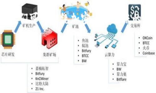 了解您提到的“tokenim转账出现缺气”这个话题，我们可以围绕加密货币转账的问题进行详细探讨。以下是符合您要求的内容结构：


Tokenim转账缺气问题解析：原因与解决方案