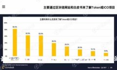 2023年最新Gas价格TokenIM分析及其对区块链经济的影