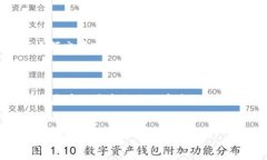   国际版Tokenim钱包：安全、便捷的数字资产管理
