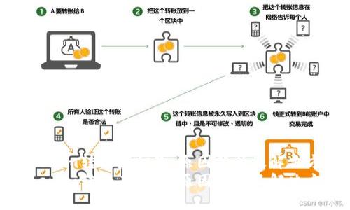 Tokenim转账未打包：原因分析及解决方案
Tokenim转账未打包：原因分析及解决方案