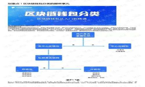 : 深入探讨苏州Tokenim：区块链技术赋能数字经济的发展