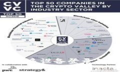 Tokenim账号支持多设备登录的设置及使用指南