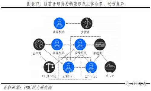 全面解析TokenTokenIM钱包：安全、便捷与创新的结合