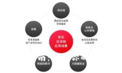  Tokenim高级设置指南：提升你的交易策略与风险管